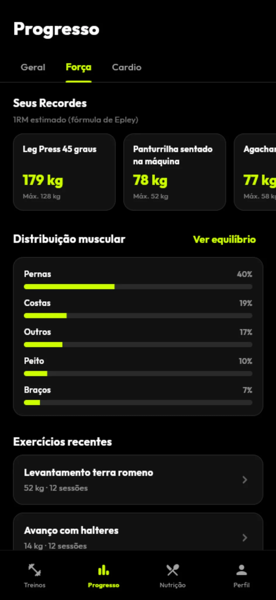Tela demonstrativa de gráficos de progresso do treino.