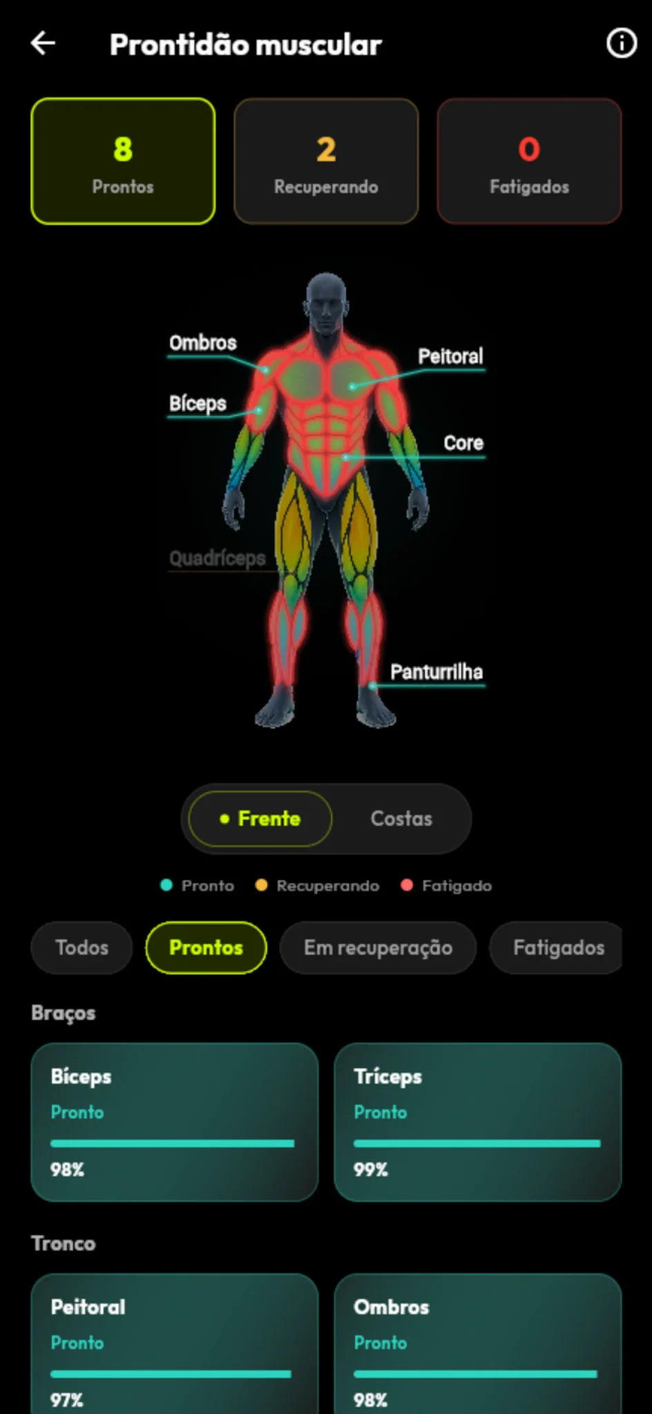 Tela demonstrativa de prontidão muscular por grupo.