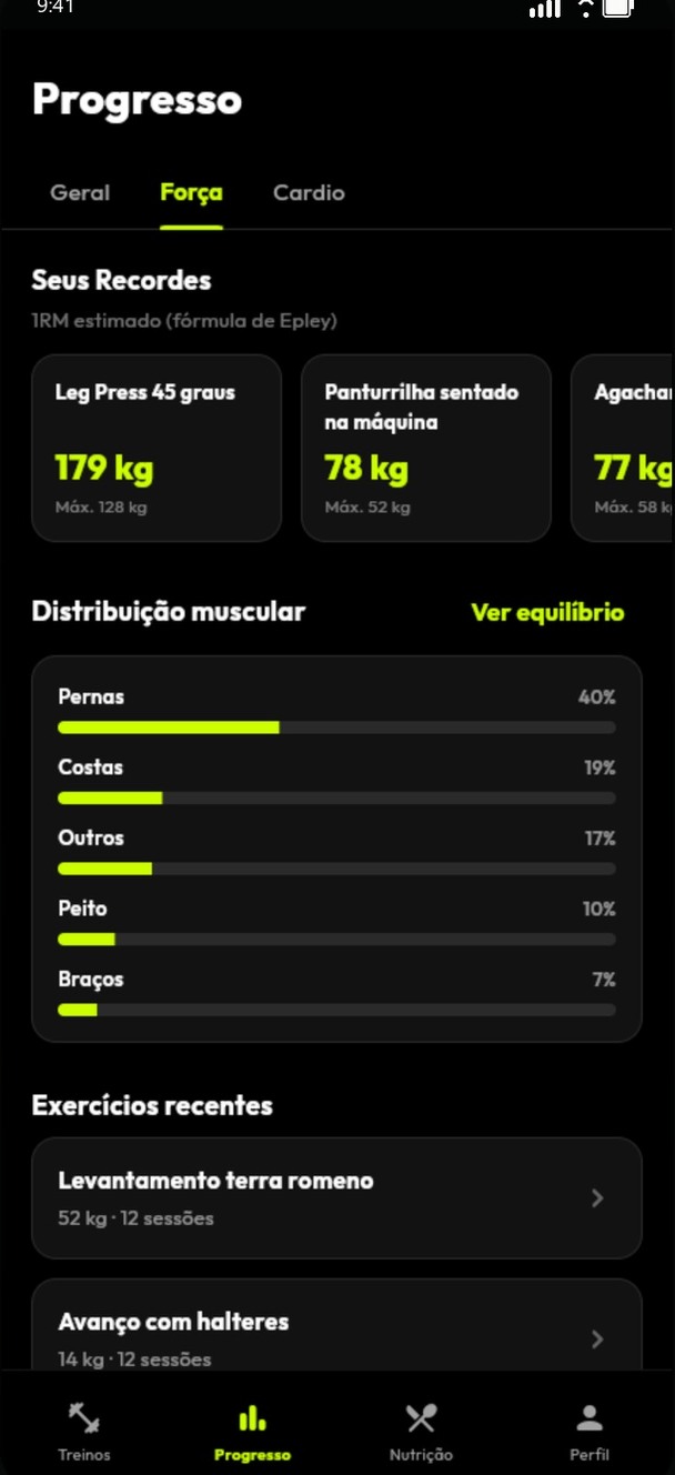 Tela demonstrativa de progresso com recordes, distribuição muscular e exercícios recentes.